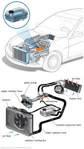 See U1588 repair manual